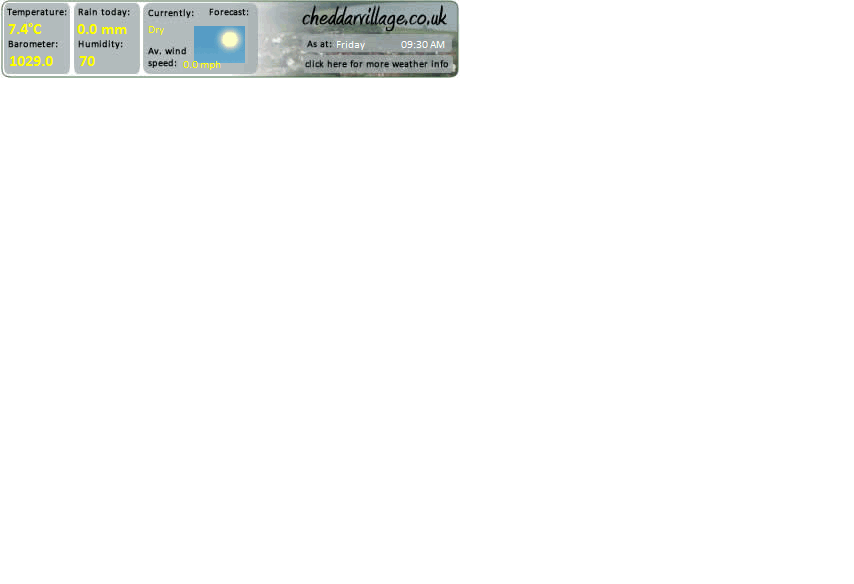 Cheddar weather - click for more info